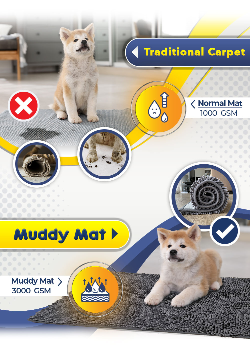 Muddy Mat Comparison