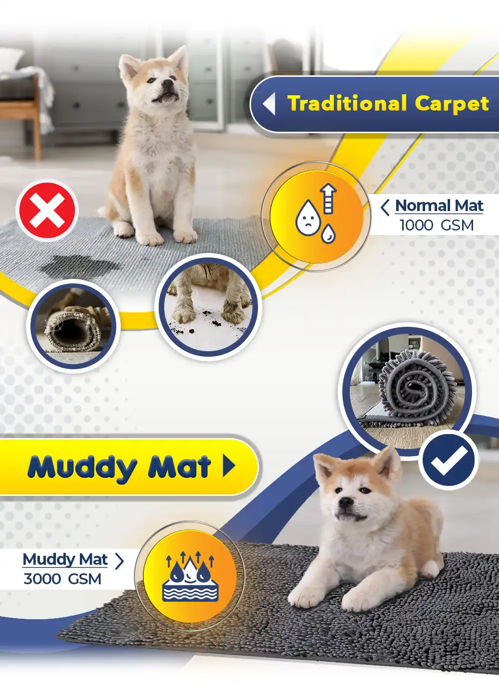 Muddy Mat Comparison